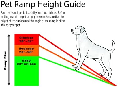 MaxWorks 50524 61" Portable Folding Pet Ramp - Image 5