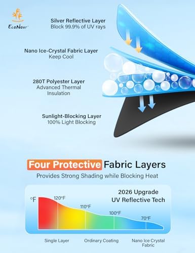 EcoNour Windshield Sunshade Compatible - Image 3