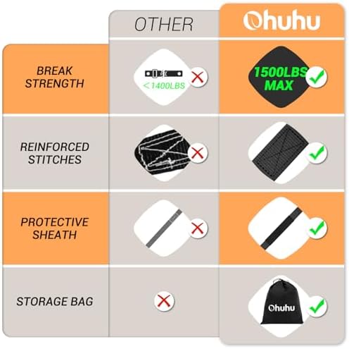 Ohuhu Ratchet Tie Down Straps, Cargo Straps - Image 4
