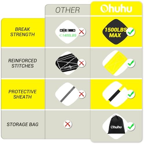 Ohuhu Ratchet Tie Down Straps, Cargo Straps - Image 4