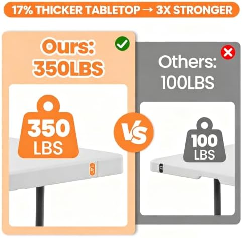6 FT Foldable Table Set with 6 White Plastic Folding Chairs - Image 4