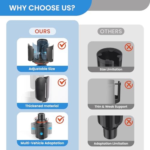 Octomo Car Cup Holder Expander, Hold 2.9" to 5.5" Large Bottles - Image 6