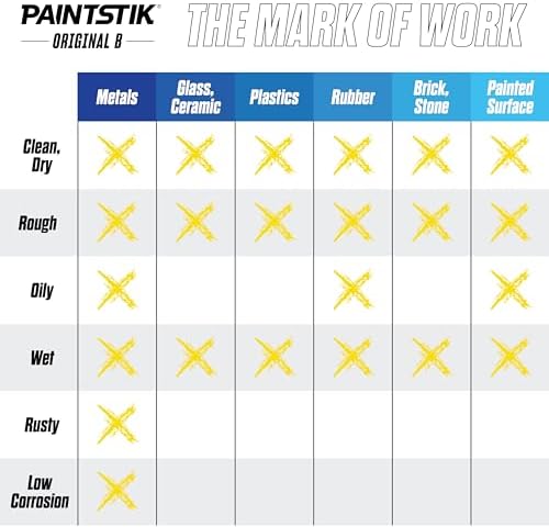 Markal 80221 B Paintstik Solid Paint Ambient Surface Marker, 11/16" x 4-3/4" - Image 5