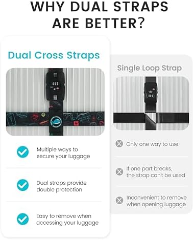 Travelkin Luggage Straps TSA Approved, Suitcase Straps - Image 5