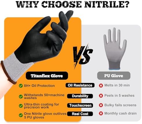 TitanFlex Work Gloves, MicroFoam Nitrile Coated, Seamless Knit Nylon - Image 6