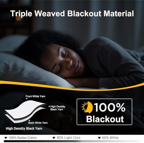 NICETOWN 100% Blackout Window Curtain Panels 68 inch Length - Image 2