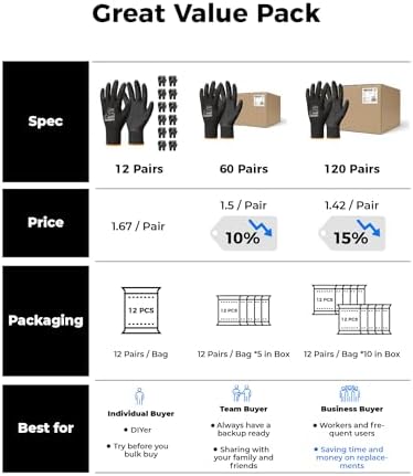 toolant Crinkle Latex Work Gloves, 120 Pairs - Image 5