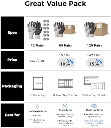 toolant Crinkle Latex Work Gloves, 12 Pairs - Image 5