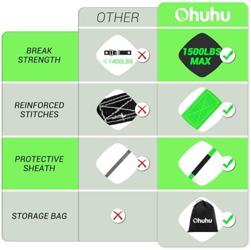 Ohuhu Ratchet Tie Down Straps 1" x 15' - Image 4