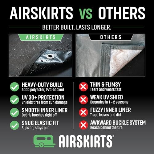 Single-Axle RV Tire Covers for Trailers, Waterproof and UV Resistant, Thick - Image 2