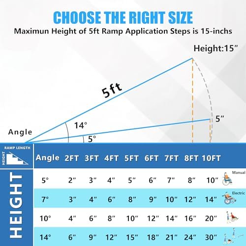 5FT Portable Wheelchair Ramp, Non-Slip Aluminum Folding Handicap Ramp, 600 LBS - Image 7