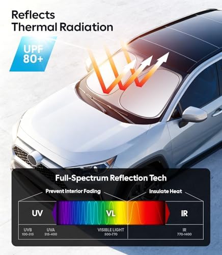 Wigoo for Toyota RAV4 2019-2026 Windshield Sunshade, Custom Fit, Keeps Cool - Image 3