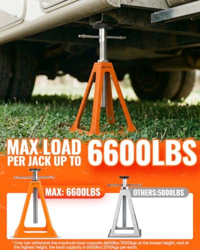 4-Pack 6600LBS RV Stabilizer Jacks Set - Image 2