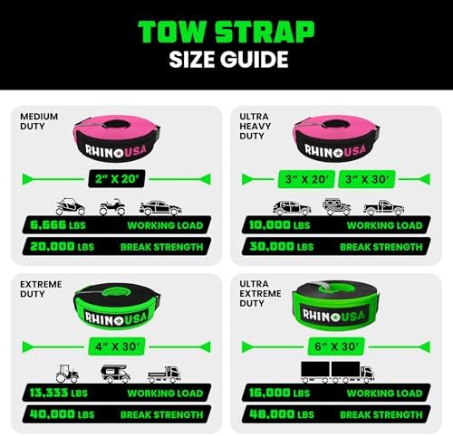 Rhino USA Offroad Recovery Tow Strap - Image 5