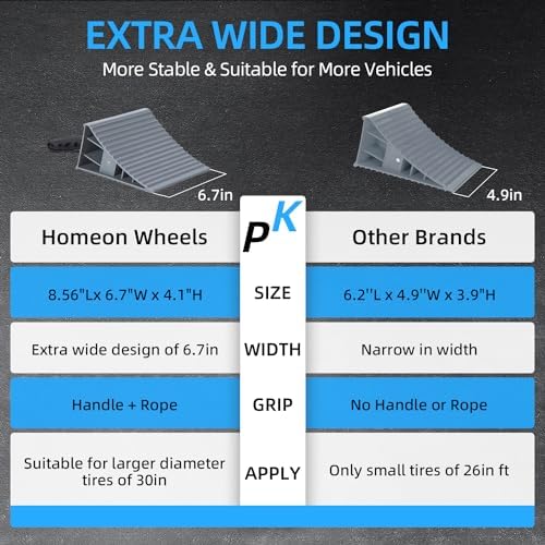 Homeon Wheels Large RV Wheel Chocks - Image 3