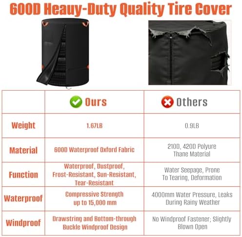 Tire Storage Cover Holds 4 Tires Diameter 32in - Image 7