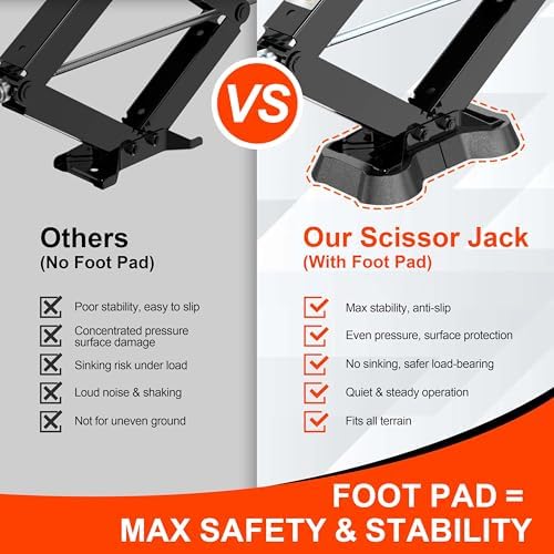 YOMILINK 9000lbs RV Scissor Jacks - Image 2