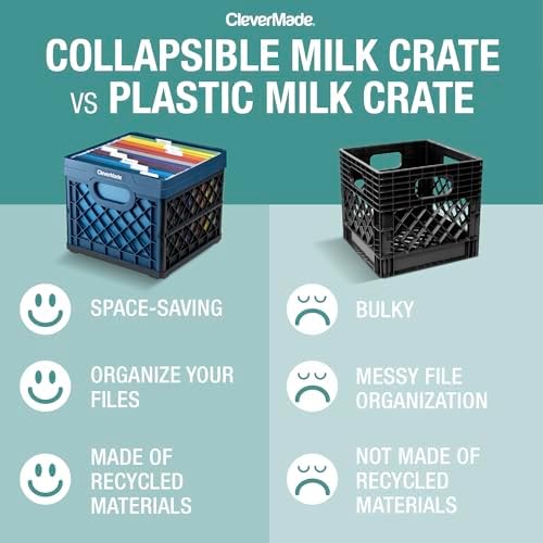 CleverMade Collapsible Milk Crate, 25L Storage Crate, Holds 50 lb - Image 2