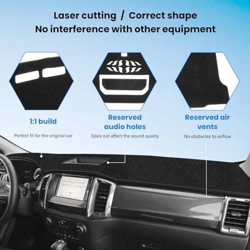 Dash Cover Mat Compatible with Ford F150 2021 2022 2023 Dashboard Cover - Image 7