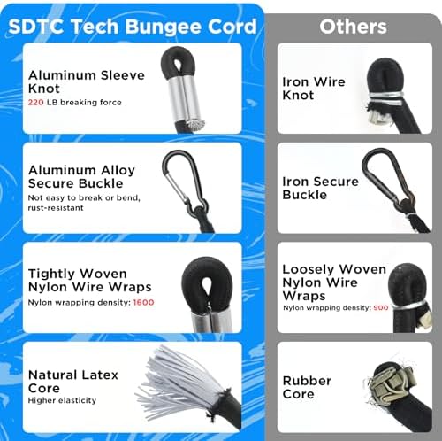 SDTC Tech Mini Short Bungee Cords - Image 4