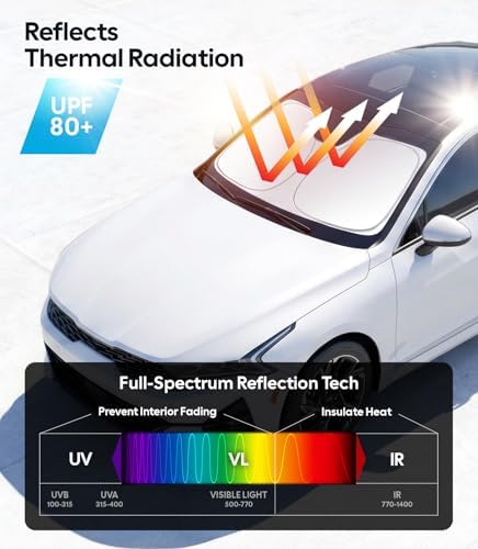 Wigoo for Kia K5 2021-2026 Windshield Sunshade, Custom Fit, Keeps Cool - Image 3