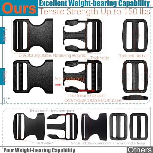 Nylon Straps 1-1/4 inch Wide - Image 5