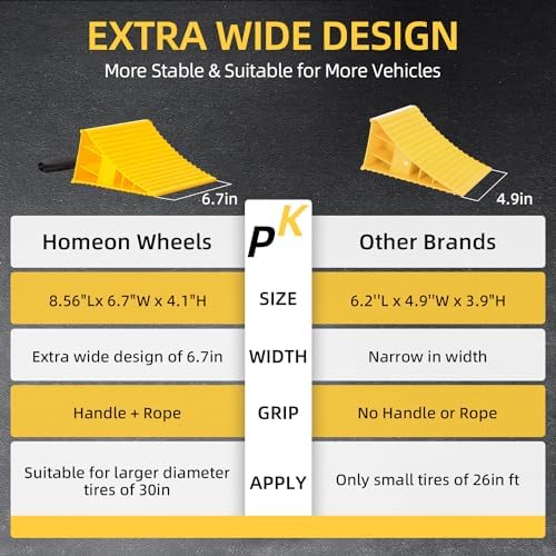 Homeon Wheels Large RV Wheel Chocks - Image 3