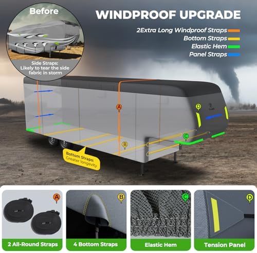 Fonzier 5th Wheel RV Cover, 9 Layers Heavy Duty RV Cover Fits 37-40FT - Image 3
