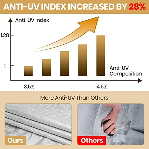 22'-24' Travel Trailer RV Cover Windproof Extra Thick & Anti-UV - Image 2