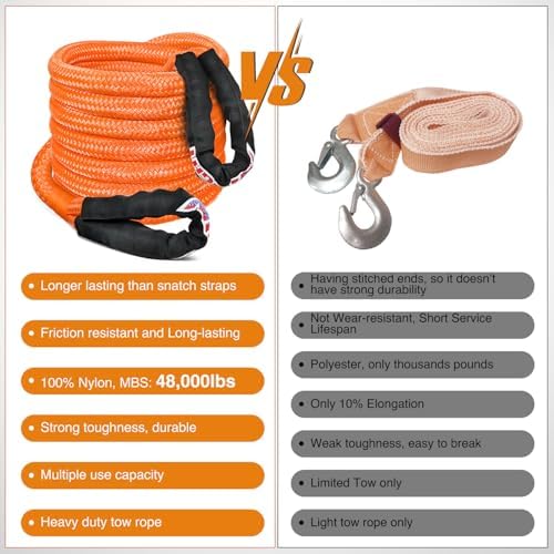 Nilight 1in x 20ft Kinetic Recovery Rope - Image 7