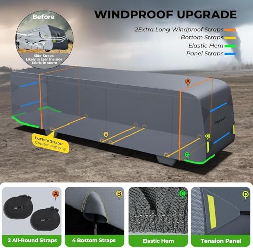Fonzier 9 Layers Heavy Duty Class A RV Cover & 4 Tire Covers - Image 4