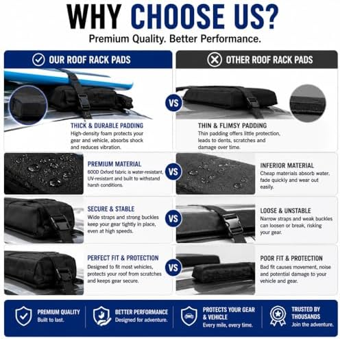 Soft Roof Rack for Volkswagen ID.Buzz Pro S AWD 2025-Present, Car Roof Carrier - Image 4