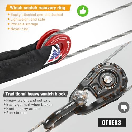 Nilight Synthetic Soft Shackle 1/2" x 24" & Recovery Ring Kit - Image 6