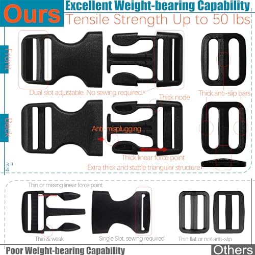 3/4" Straps and Buckles Set: 6 Yard Nylon Webbing 0.75 inch Wide, 6 Pack Side - Image 5