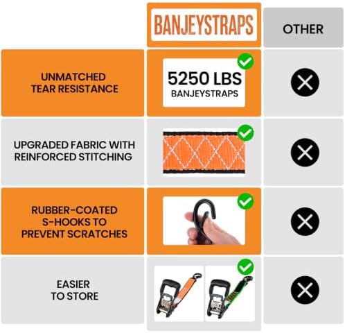 1.5" x 12' Heavy Duty Ratchet Straps - Image 5