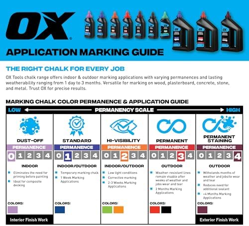 OX Red Chalk Line Powder 8oz Permanent Marking Chalk Refill - Image 3