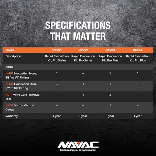 NAVAC NEVK3 Rapid Evacuation Kit - Image 4