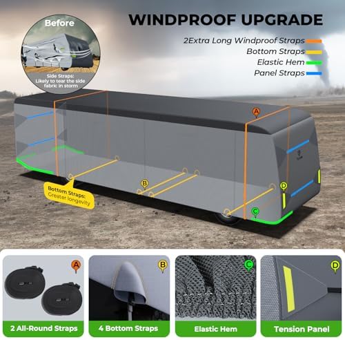 Fonzier 9 Layers Heavy Duty RV Cover - Image 4