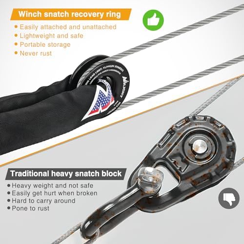 Nilight Synthetic Soft Shackle & Recovery Ring Kit - Image 6