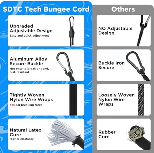 SDTC Tech 48 Inch Adjustable Bungee Cords - Image 4