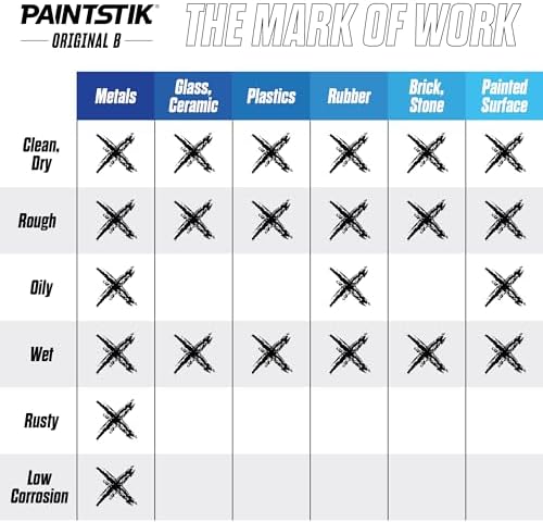 Markal 80223 B Paintstik Solid Paint Ambient Surface Marker - Image 4