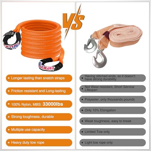 Nilight Kinetic Recovery Tow Rope Kit - Image 5