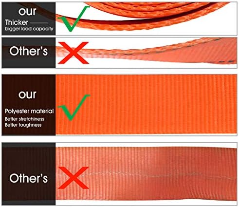 Recovery Tow Strap Heavy Duty Polyester Recovery Strap 3" x20ft 35000LBS Rated - Image 5