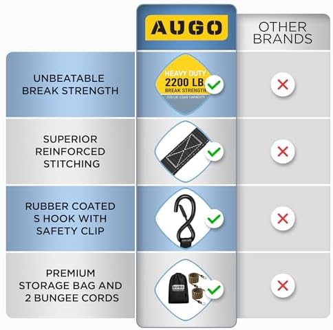 AUGO Ratchet Straps Heavy Duty 4 Pack -15 FT - 2200 LB Break Strength – Ratchet - Image 4