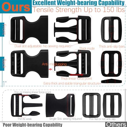 1" Straps and Buckles Set: 6 yard Nylon Webbing 1 inch Wide, 6 pack Side - Image 5