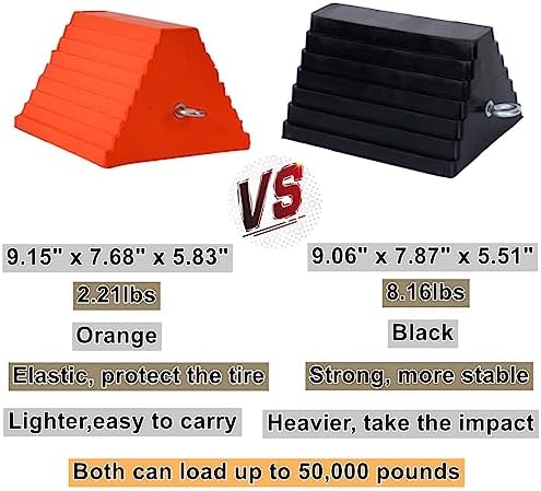 Wheel Chocks, Heavy Duty Wheel Chock - Image 4
