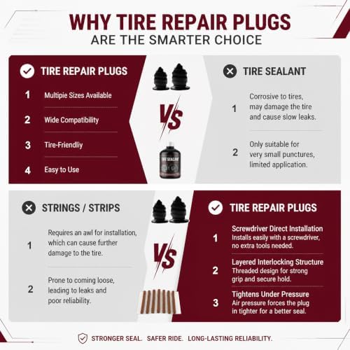 66 PCS Tire Repair Rubber Nails Kit - Image 6