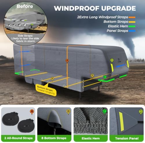 Fonzier 5th Wheel RV Cover, 9 Layers Heavy Duty Camper Cover - Image 4