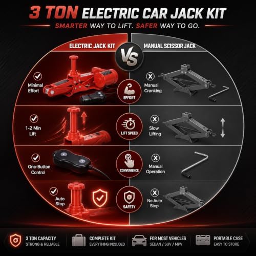 Steel 3 Ton Electric Car Jack Kit, Portable 12v Electric Scissor Jack Featuring - Image 5
