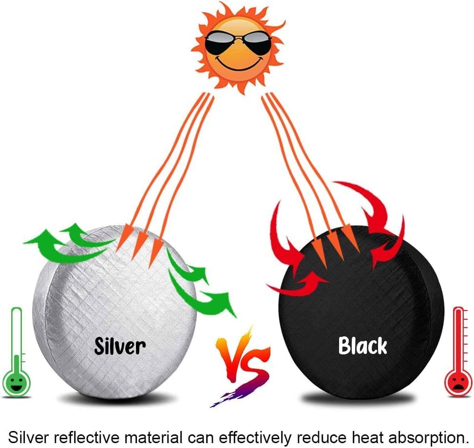 Set of 2 Tire Covers, Waterproof Aluminum Film Tire Sun Protectors, - Image 4